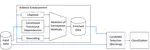 Experience: Enhancing Address Matching with Geocoding and Similarity Measure Selection