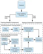 Integrating similarity and dissimilarity notions in recommenders