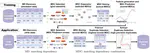 MDedup: Duplicate Detection with Matching Dependencies