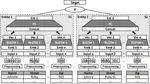 Knowledge Transfer for Entity Resolution with Siamese Neural Networks