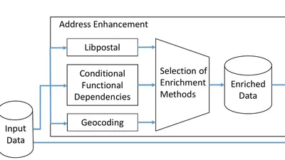 Experience: Enhancing Address Matching with Geocoding and Similarity Measure Selection featured image