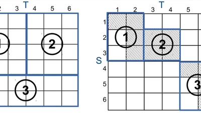 Binary Theta-Joins using MapReduce: Efficiency Analysis and Improvements featured image