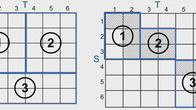 Binary Theta-Joins using MapReduce: Efficiency Analysis and Improvements featured image