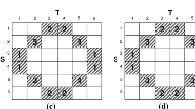 Flexible Partitioning for Selective Binary Theta-Joins in a Massively Parallel Setting featured image