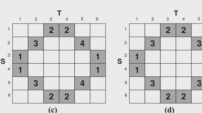 Flexible Partitioning for Selective Binary Theta-Joins in a Massively Parallel Setting featured image