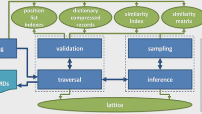 Efficient Discovery of Matching Dependencies featured image