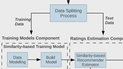 Integrating similarity and dissimilarity notions in recommenders featured image