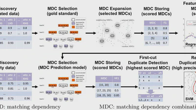 MDedup: Duplicate Detection with Matching Dependencies featured image