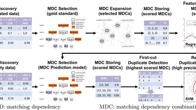 MDedup: Duplicate Detection with Matching Dependencies featured image