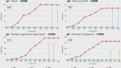 Towards Progressive Search-driven Entity Resolution featured image